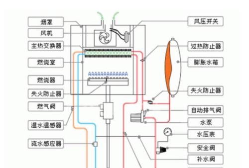 解决壁挂炉采暖不热的问题（探寻壁挂炉采暖不热的原因及解决方法）