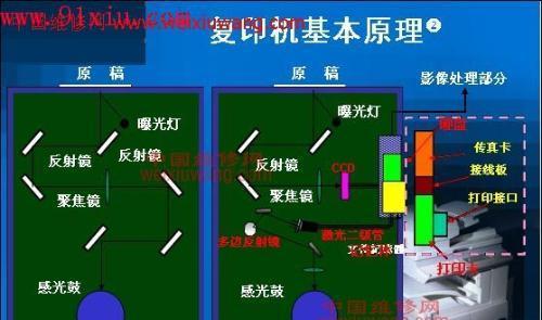 探秘足疗机的工作原理（揭开足疗机背后的奥秘——按摩技术如何舒缓足部疲劳）