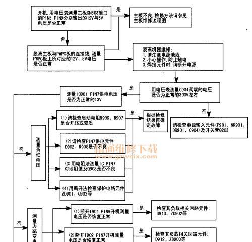 辽宁电视维修方法（解决电视故障的技巧与窍门）