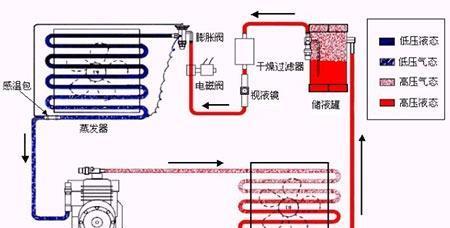 为什么松下空调不制热（探究松下空调不制热的原因和解决方法）