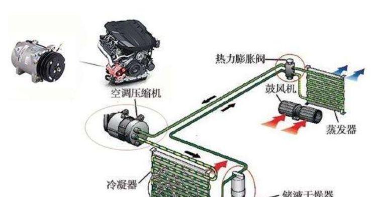 冰柜压缩机焊接加氟方法（提高焊接加氟效率的关键技巧）