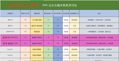 跑步机报废原因解析（揭秘跑步机报废背后的故事）