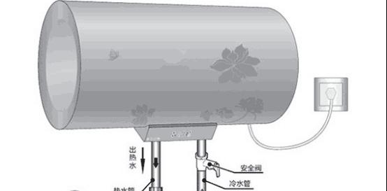 热水器不启动怎么办？解决方法一网打尽！