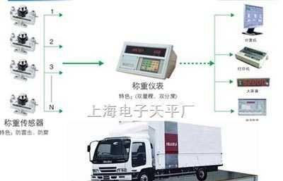电子磅秤显示器校准方法（保证准确度的简便操作方法）