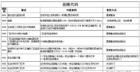解读壁挂炉DH故障代码的原因与解决方法（深入分析壁挂炉DH故障代码）