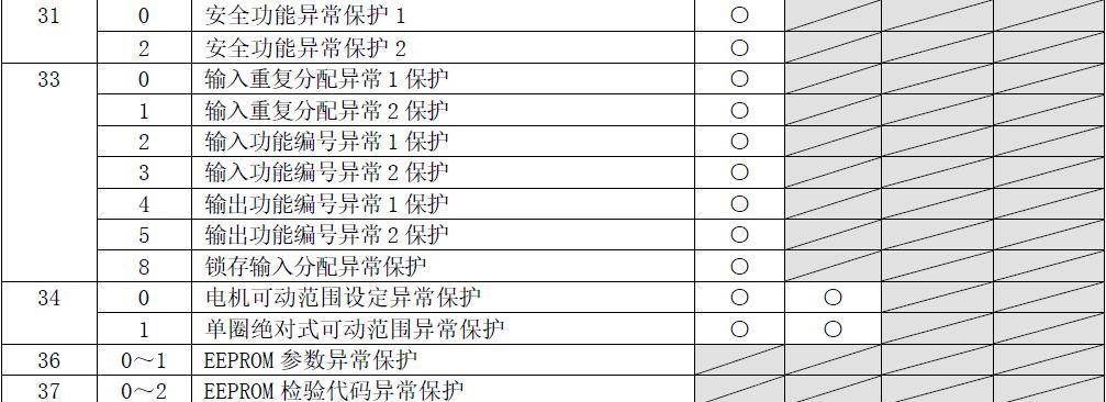 解读壁挂炉DH故障代码的原因与解决方法（深入分析壁挂炉DH故障代码）