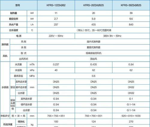 热水器清洗燃气灶维修的价格及相关信息（了解清洗燃气灶维修的费用和服务需求）