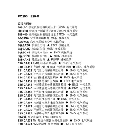 松下空调出现故障代码怎么办？如何快速解决？