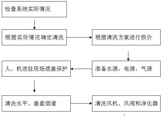 油烟机过滤网怎么清洗？清洗步骤和注意事项是什么？