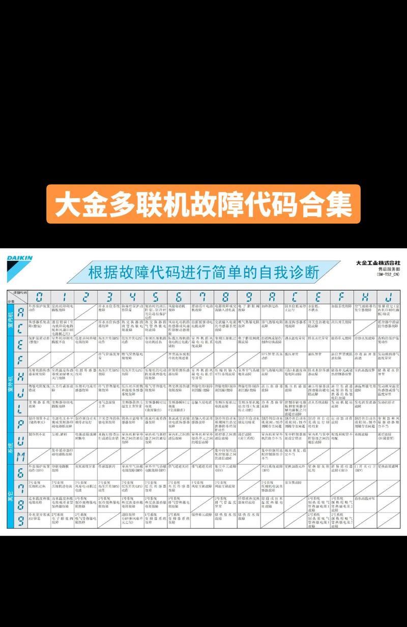中央空调出现故障怎么清除？常见问题及解决方法是什么？