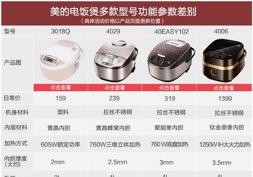 美的电磁炉显示e2错误代码如何解决？常见原因及处理方法是什么？