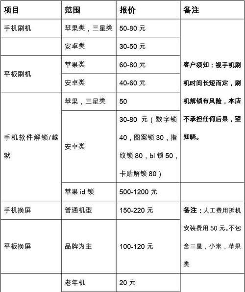 北京集成灶维修价格是多少？常见问题有哪些解决方法？