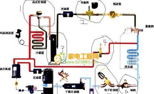 冰箱冷藏室结冰怎么修？无非就是这几个原因？