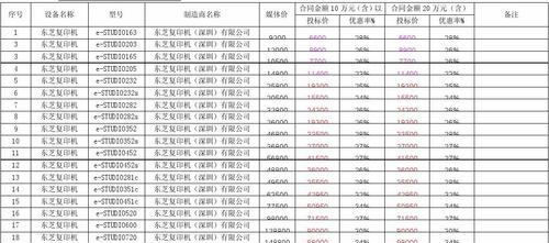 南通品牌复印机维修价格表是多少？常见问题有哪些解决方法？