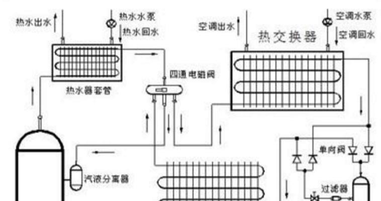 家庭中央空调取暖安装方法是什么？安装过程中需要注意哪些问题？