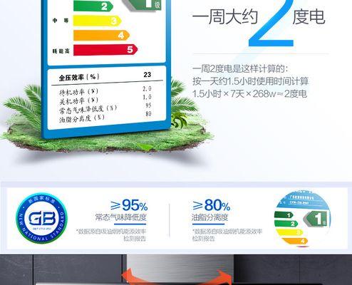 科尔康油烟机自动清洗功能如何使用？常见问题有哪些？