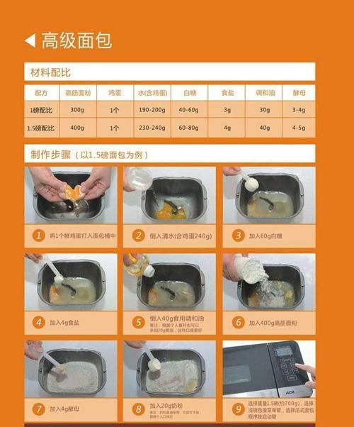 电饭煲蛋糕一直跳不起来？如何解决？