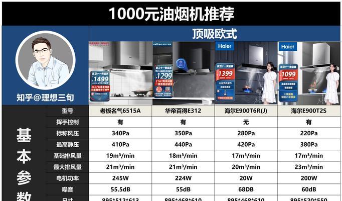 140块钱清洗油烟机费用合理吗？清洗后需要注意什么？