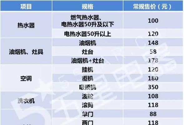 140块钱清洗油烟机费用合理吗？清洗后需要注意什么？