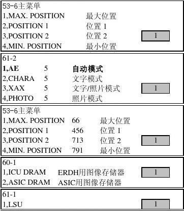 夏普363复印机故障代码是什么意思？如何解决？