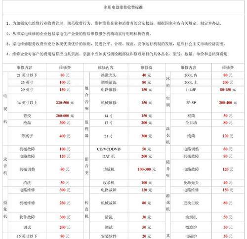 油烟机上门清洗价钱是多少？如何预约服务？