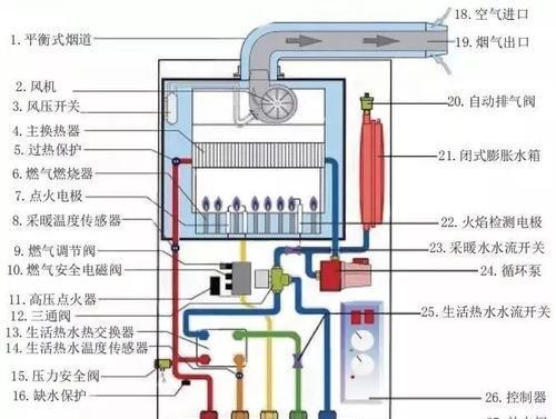 壁挂炉烟筒结冰了怎么办？修复步骤和预防措施是什么？
