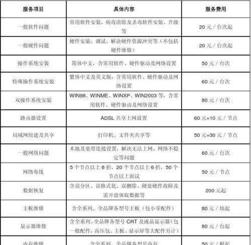 打印机维修价格表是多少？常见故障如何快速解决？