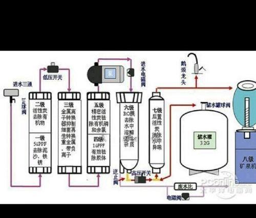 净水器跑水故障怎么修？维修步骤和注意事项是什么？