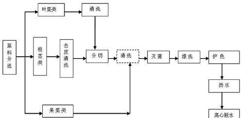 金华毕卓中央空调清洗方法是什么？如何进行有效清洗？