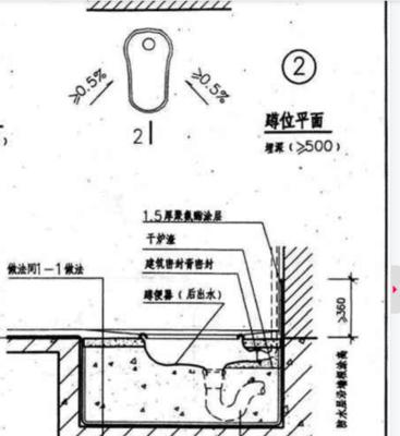 蹲厕预留多宽尺寸是多少？如何确保合适的空间？