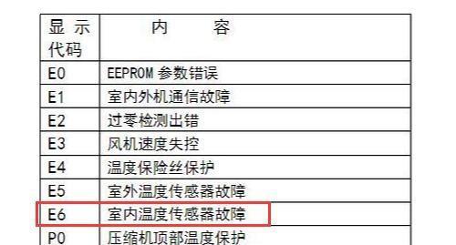 空调p6故障原因解析？