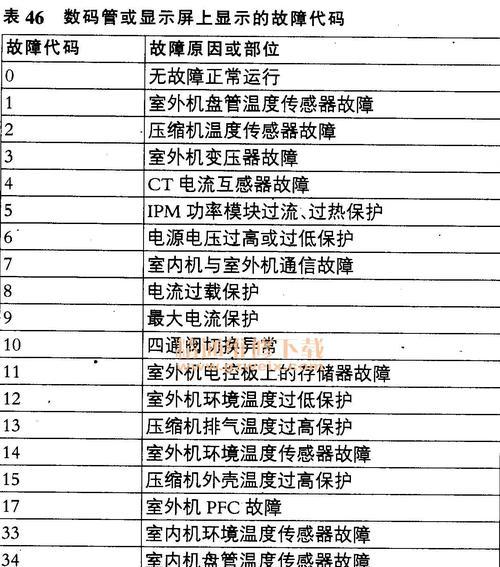 空调p6故障原因解析？