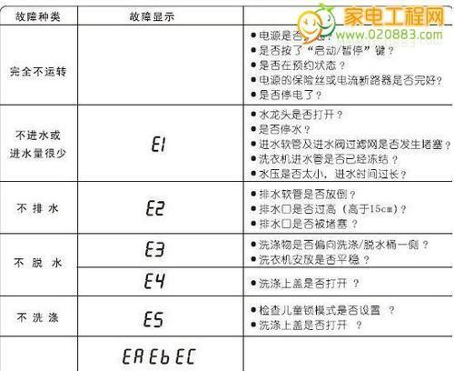 三洋变频洗衣机故障ed2原因是什么？ed2故障维修放心介绍？
