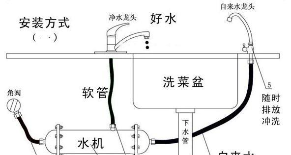 净水器主机安装方法是什么？如何正确安装净水器主机？