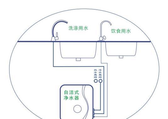 净水器主机安装方法是什么？如何正确安装净水器主机？