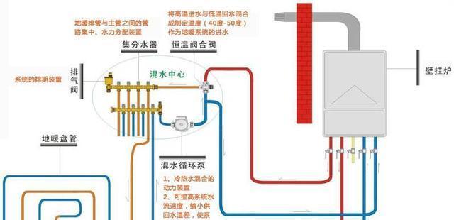 壁挂炉显示器不亮了？如何快速诊断和解决？