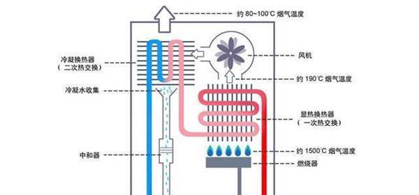博世壁挂炉不通电原因分析及解决方法？