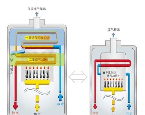 林内燃气热水器风机故障怎么办？风压问题如何维修？