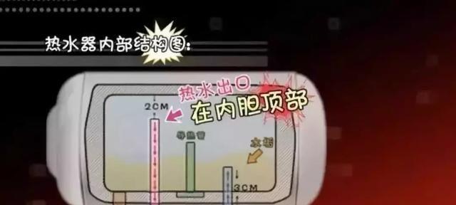 热水器出现微电流是什么原因？如何安全处理？