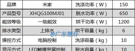 小米洗衣机e12故障分析？如何快速解决？