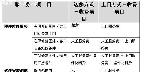 阳山上门打印机维修价格实惠，专业服务！（阳山上门打印机维修价格实惠，维修全程无忧！）