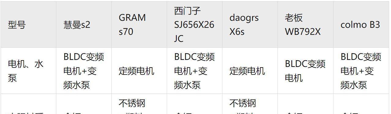 洗碗机价格差异的原因及分析