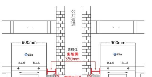集成灶离烟道远的处理方法（让厨房更清洁，健康环保从集成灶开始）