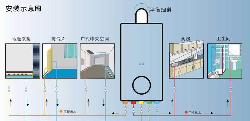家用燃气壁挂炉停水怎么办？（应对家用燃气壁挂炉停水的实用解决方法）