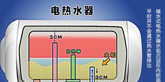 电热水器内胆漏水的危险性（了解电热水器内胆漏水的风险和应对措施）
