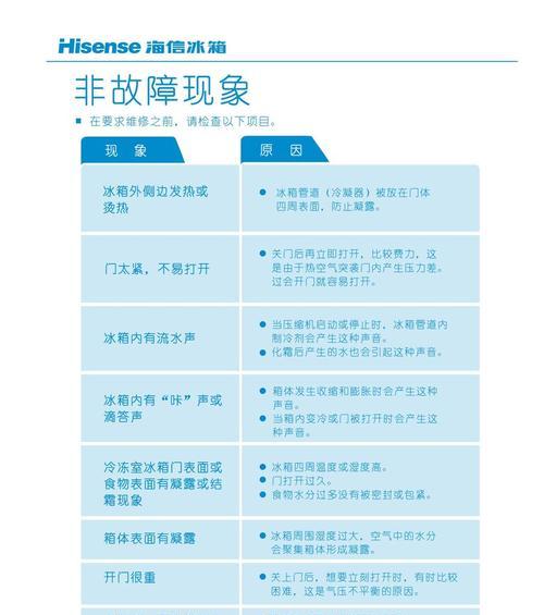 夏普冰箱报故障码E6的原因及维修方法介绍（解读夏普冰箱故障码E6，轻松排除故障）