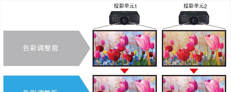 户外投影仪选择标准是什么？如何挑选适合的型号？