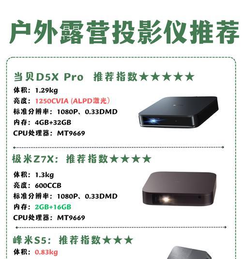 户外投影仪选择标准是什么？如何挑选适合的型号？