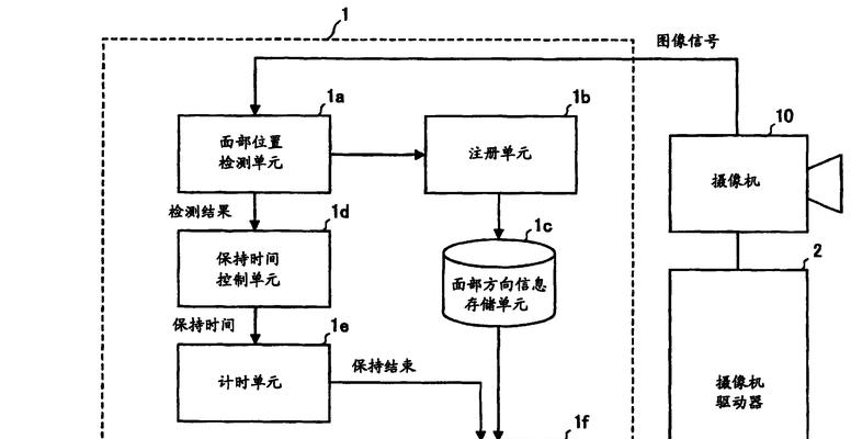 发送控制器如何连接电脑声音？操作步骤详细说明？