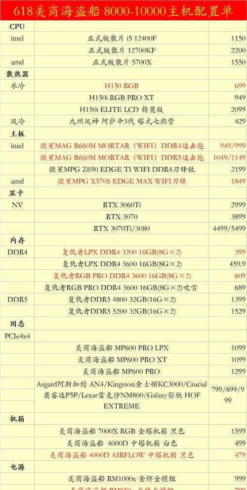 电脑配置时如何挑选机箱？